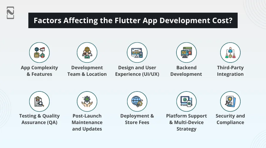 Factors Affecting the Flutter App Development Cost