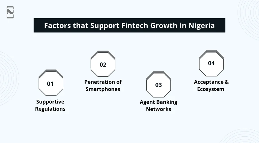 Factors that Support Fintech Growth in Nigeria