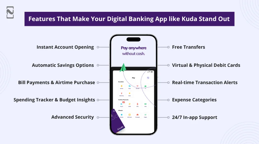App like Kuda Features