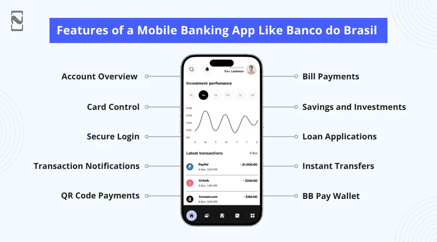 Features of a Mobile Banking App Like Banco do Brasil