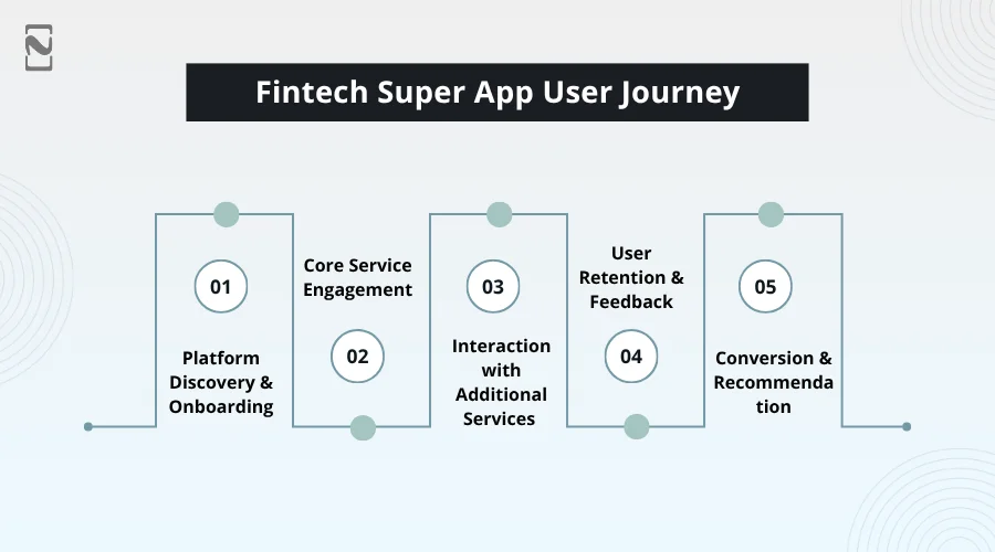 Fintech Super App User Journey