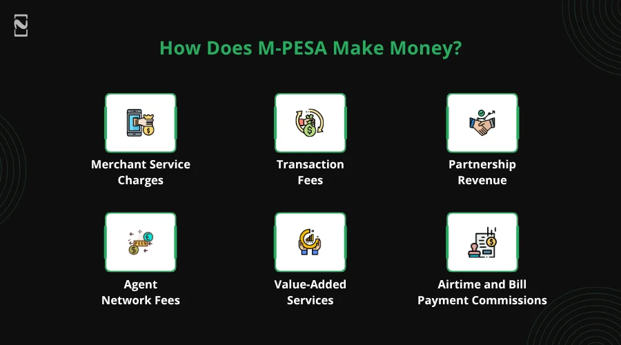 How Does M-PESA Make Money