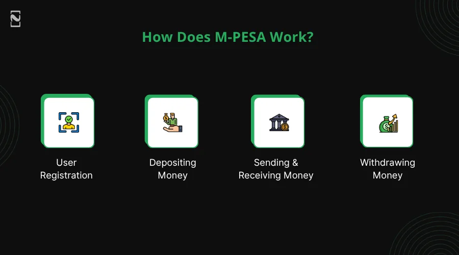 How Does M-PESA Work