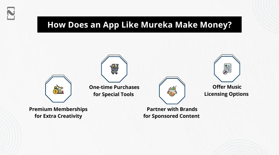 App Like Mureka Make Money