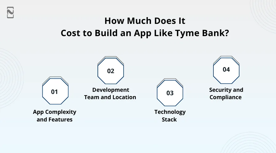 How Much Does It Cost to Build an App Like Tyme Bank