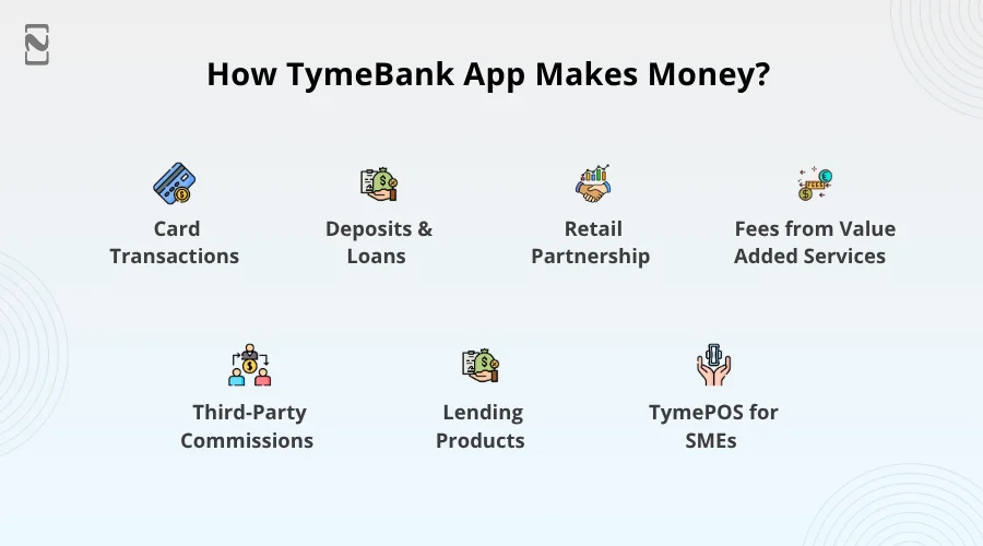 How TymeBank App Makes Money