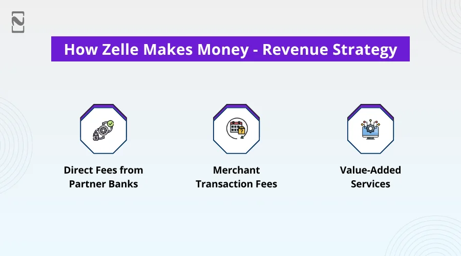 How Zelle Makes Money - Revenue Strategy