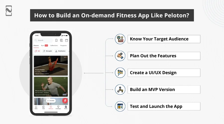 How to Build an On-demand Fitness App like Peloton