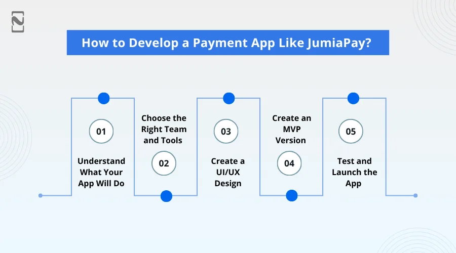 How to Develop a Payment App like JumiaPay