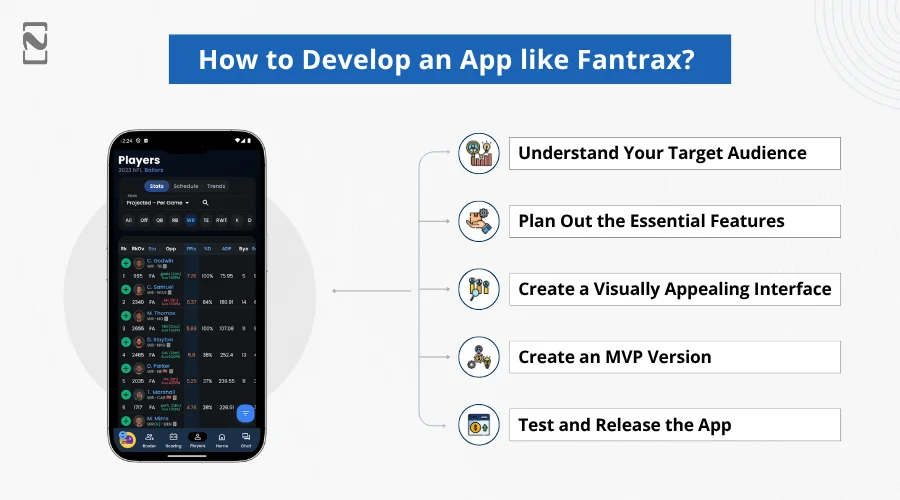 Develop an App like Fantrax