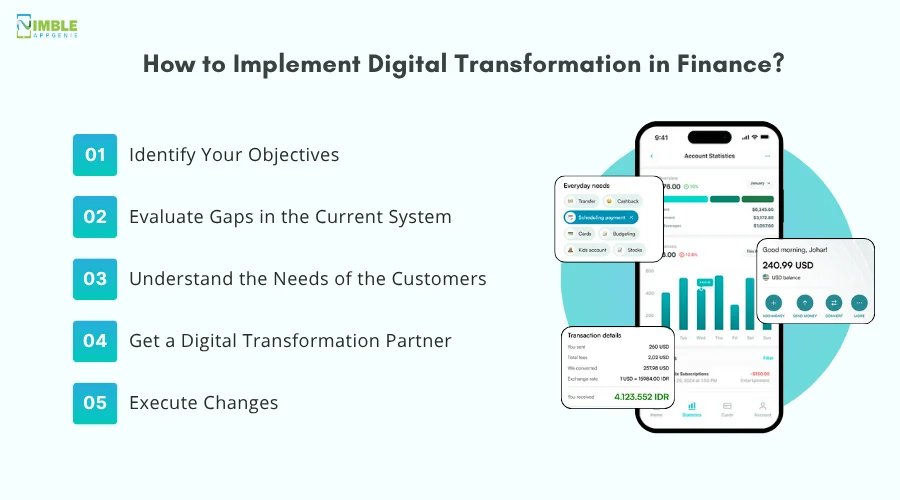 How to Implement Digital Transformation in Finance