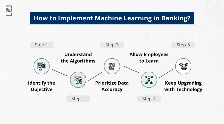 How to Implement Machine Learning in Banking