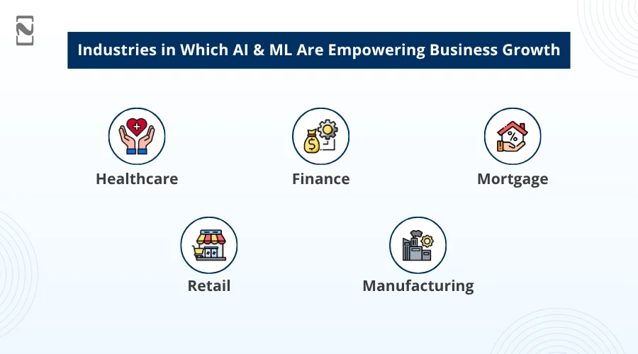 Industries in Which AI & ML Are Empowering Business Growth