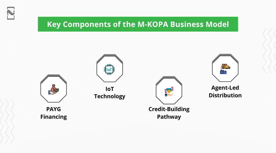 Key Components of the M-KOPA Business Model