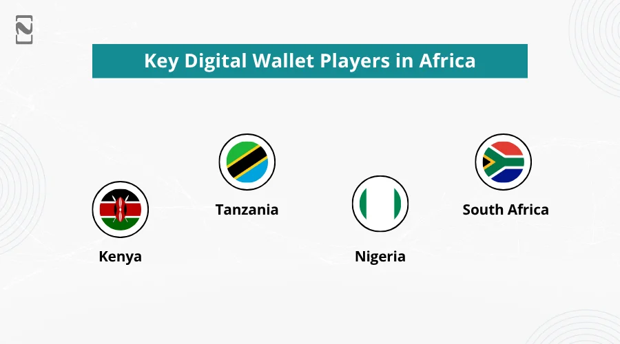 Key Digital Wallet Players in Africa
