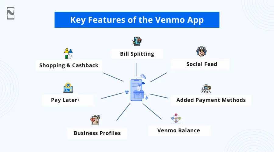 Key Features of the Venmo App