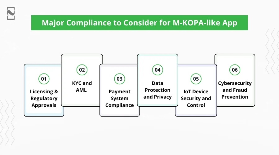 Major Compliance to Consider for M-KOPA-like App