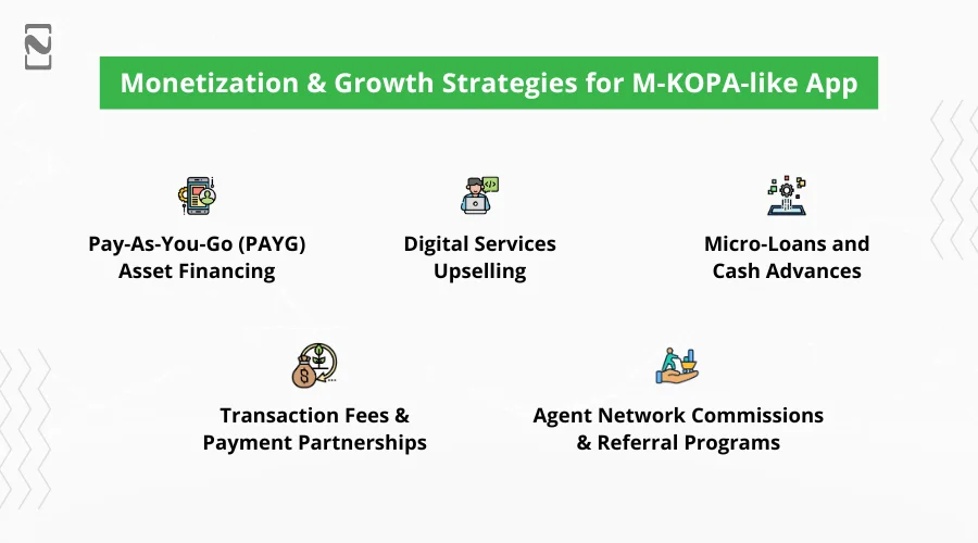 Monetization & Growth Strategies for M-KOPA-like App