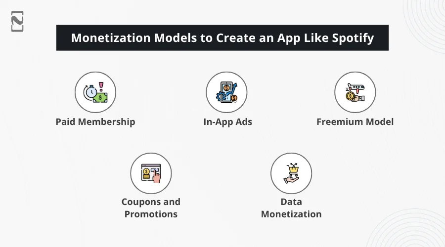 Monetization Models to Create an App Like Spotiy