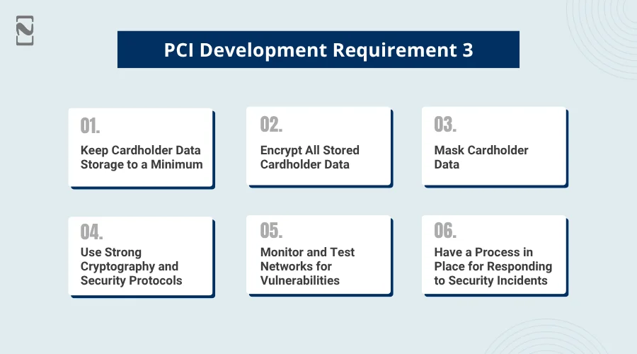 PCI Development Requirement 3