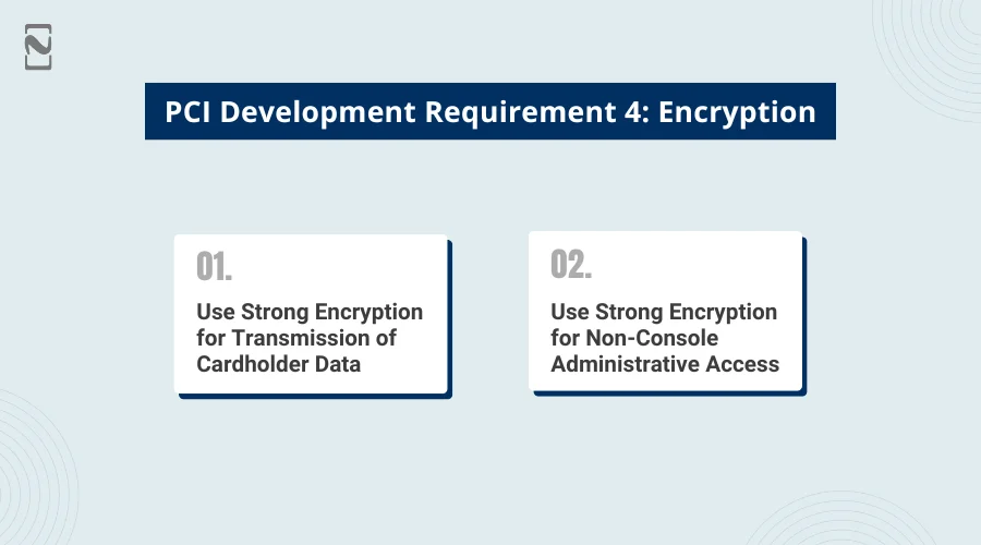 PCI Development Requirement 4 