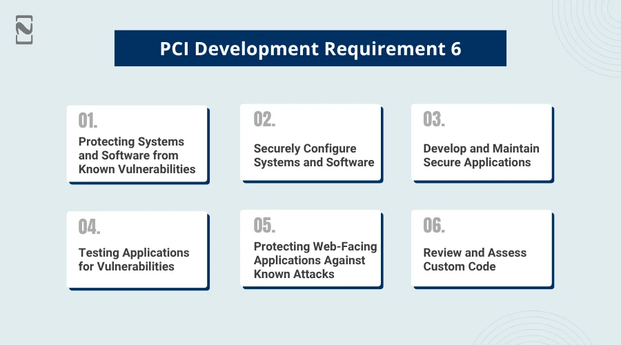 PCI Development Requirement 6