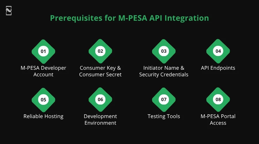 Prerequisites for M-PESA API Integration