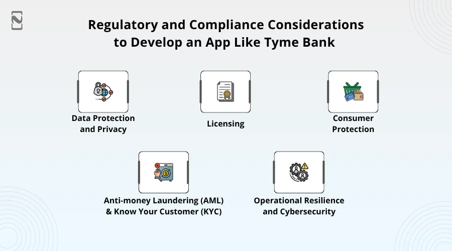 Regulatory and Compliance Considerations to Develop an App Like Tyme Bank