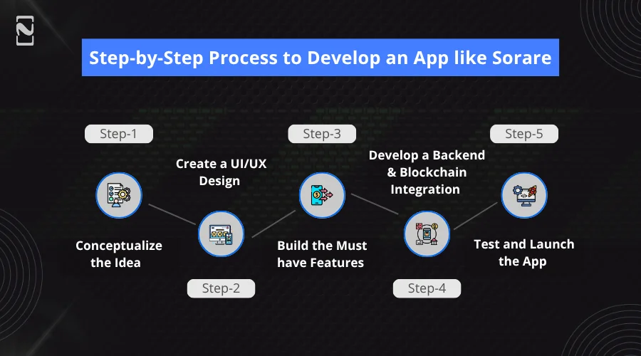 App like Sorare Development Process
