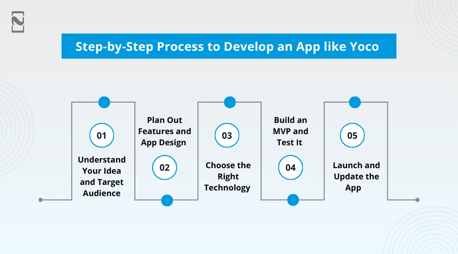 Step-by-Step Process to Develop an App like Yoco