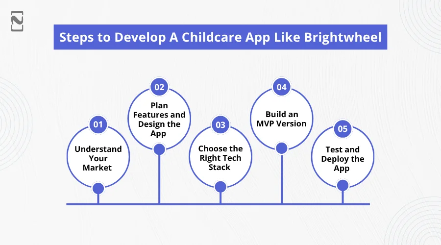 Steps to Develop A Childcare App Like Brightwheel