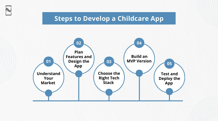 Steps to Develop A Childcare App