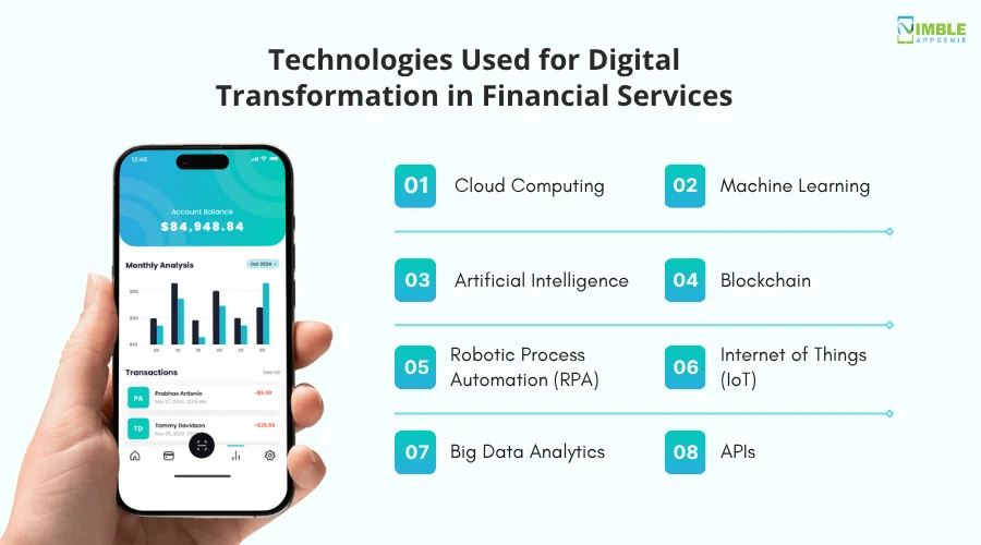 Technologies Used for Digital Transformation in Financial Services