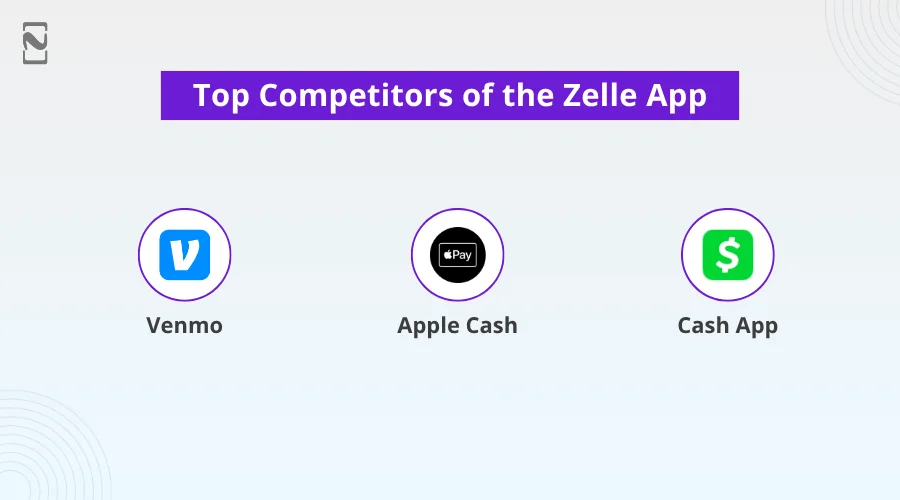 Top Competitors of the Zelle App