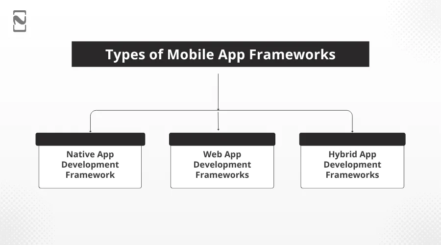 Types of Mobile App Frameworks