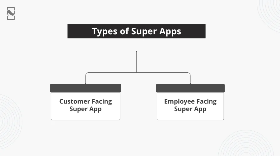 Types of Super Apps