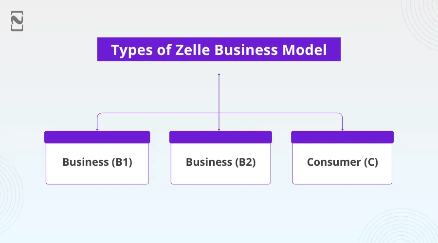 Types of Zelle Business Model