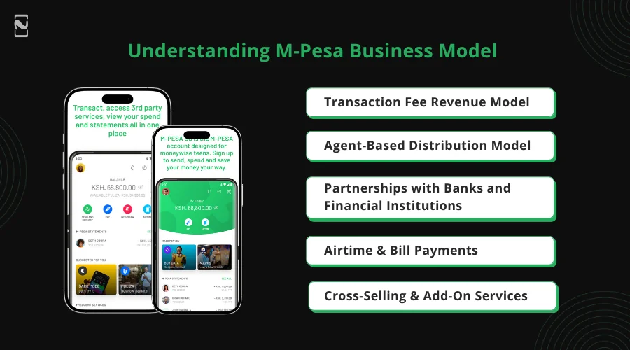 Understanding M-Pesa Business Model
