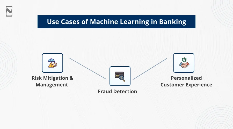 Use Cases of Machine Learning in Banking