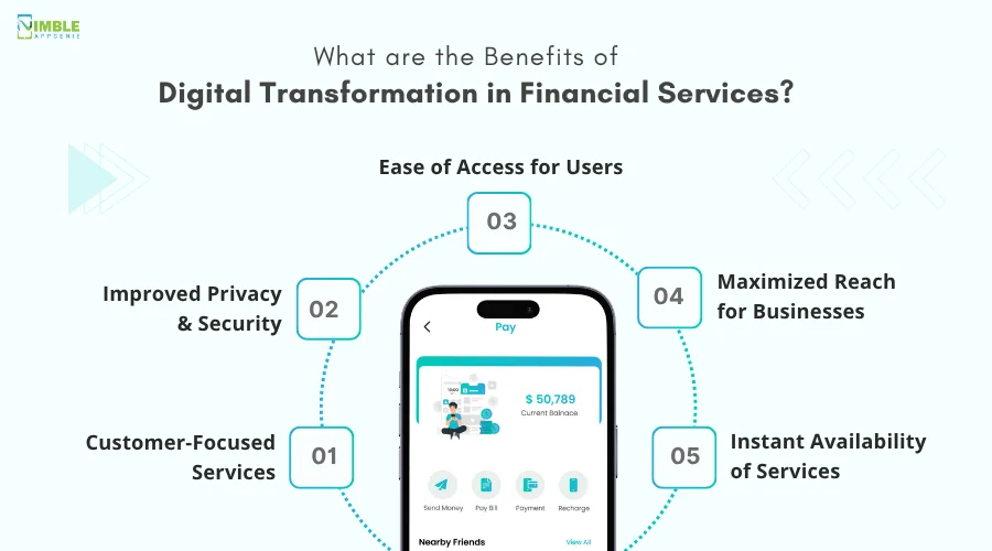 What are the Benefits of Digital Transformation in Financial Services