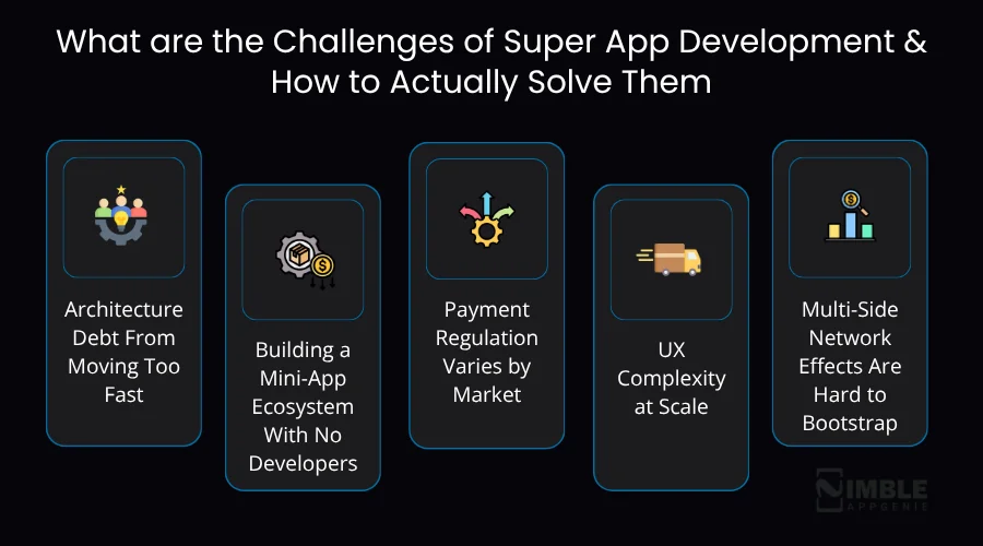 Challenges of Super App Development & How to Actually Solve Them