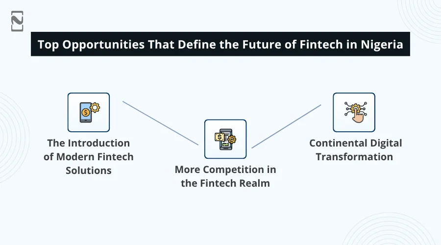 What’s Next for Fintechs in Nigeria