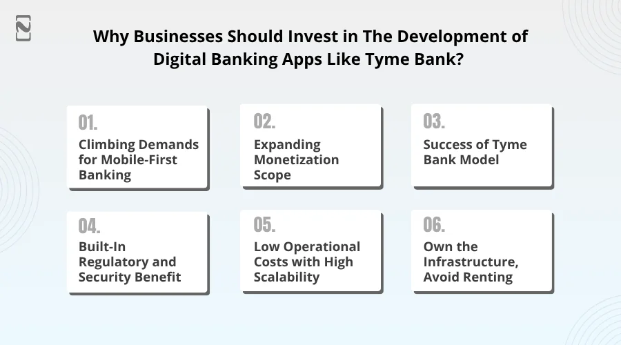 Why Businesses Should Invest in The Development of Digital Banking Apps Like Tyme Bank