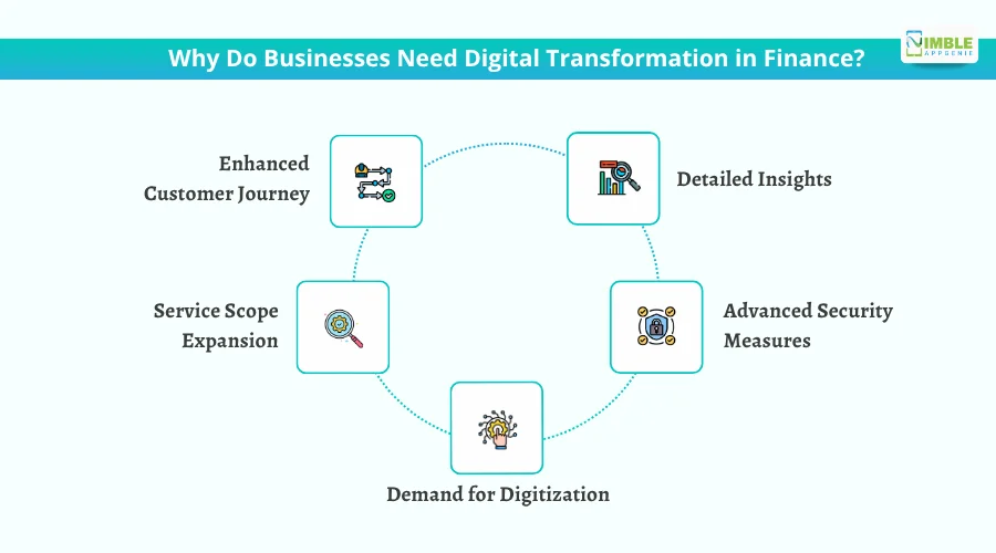 Why Do Businesses Need Digital Transformation in Finance