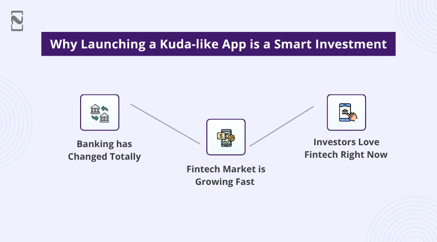 Lanching App like Kuda smart Investment