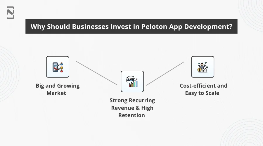 Why Should Businesses Invest in Peloton App Development