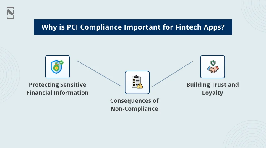 Why is PCI Compliance Important for Fintech Apps