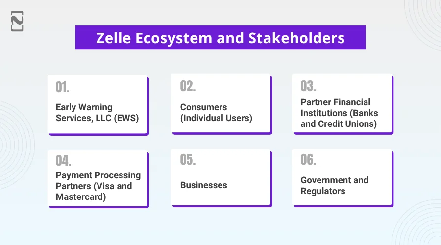 Zelle Ecosystem and Stakeholders