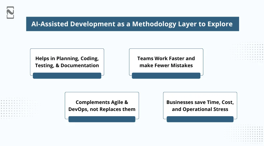 AI-Assisted Development as a Methodology Layer to Explore