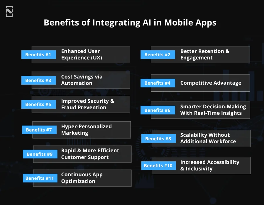 Benefits of Integrating AI in Mobile Apps